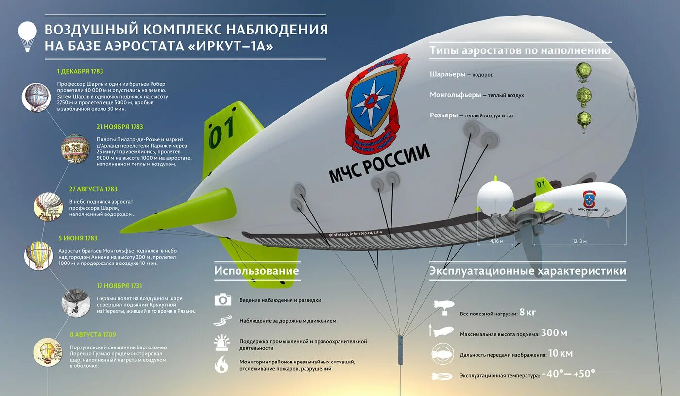 Высота полета бпла. Аэростат «иркут-1а». бпла аэростатического типа. дирижабль слежения. наблюдательный аэростат.
