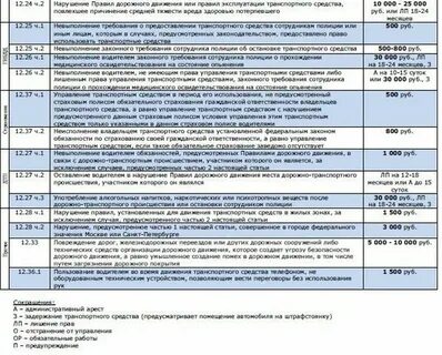 За какие нарушения предусмотрены обязательные работы