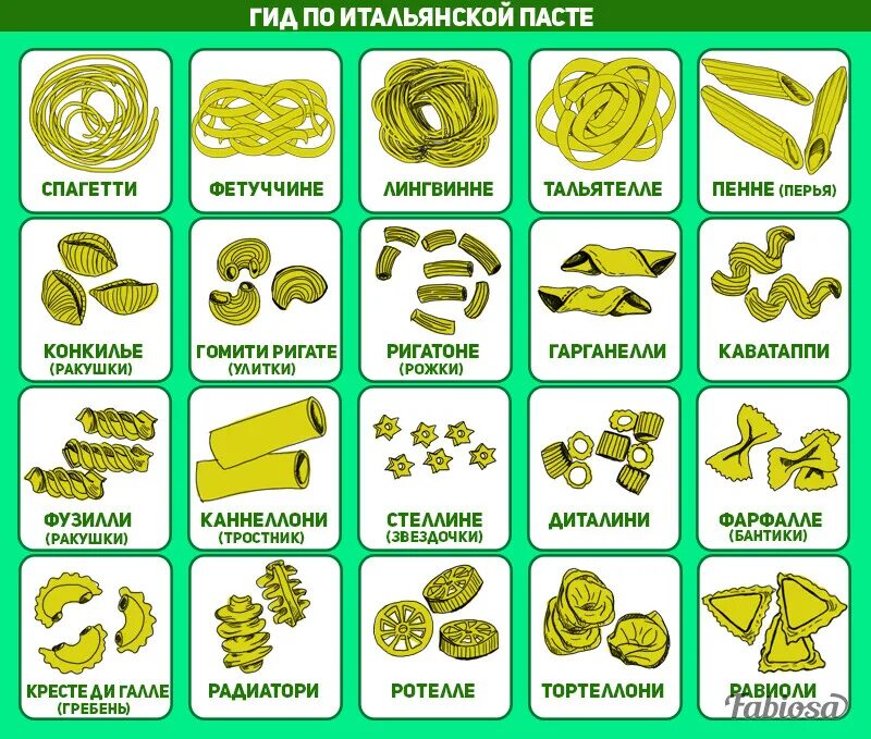 Типы пасты итальянской. Виды макарон. Итальянские пасты названия. Итальянские макароны названия. Как называется виды макарон