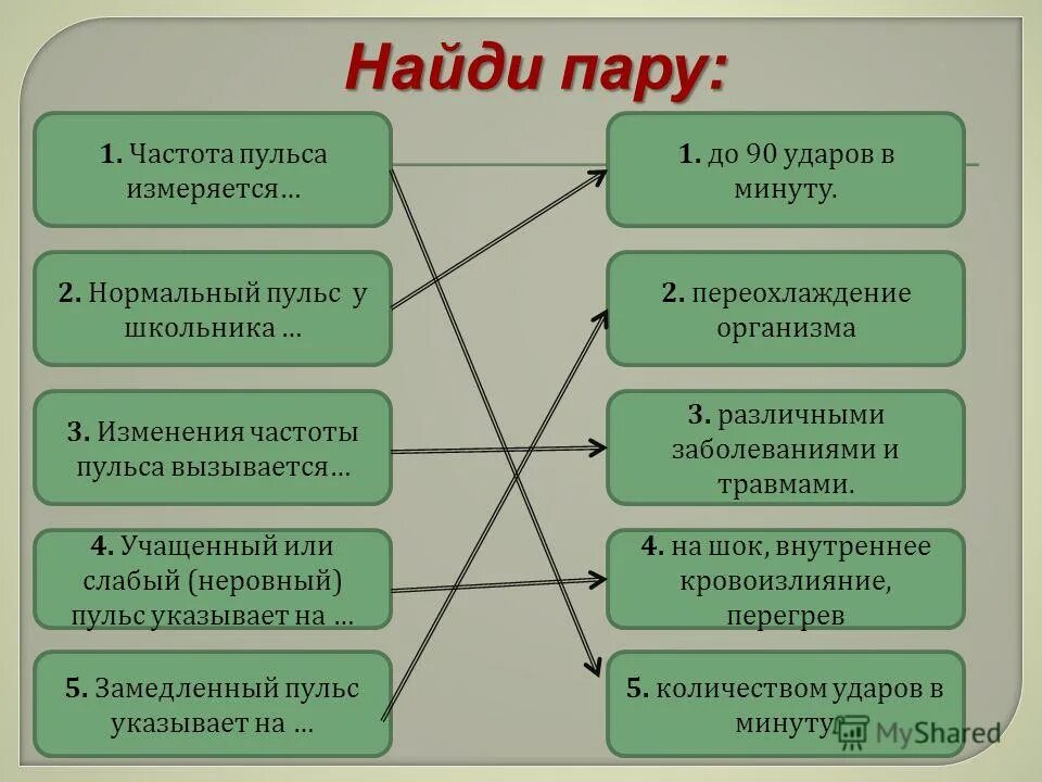 Система пульс 2. Неровный пульс. изменение частоты пульса вызывается. учащенный или слабый пульс указывает на. неравномерный пульс.