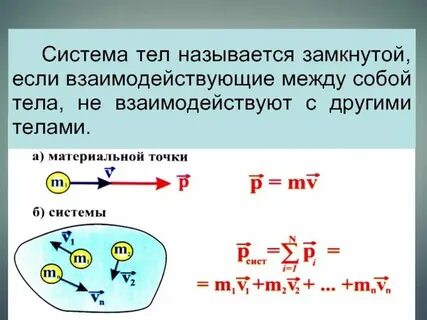 Что называется замкнутой системой тел