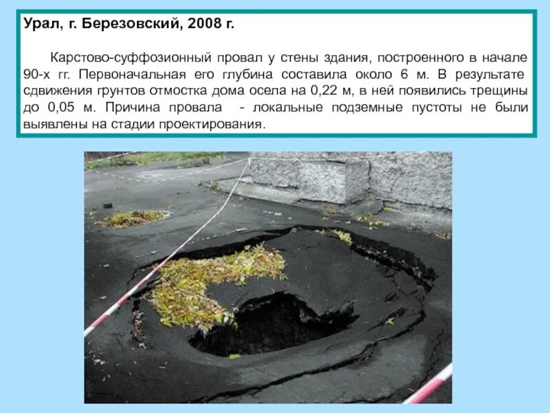 Определить провал. Карстовые процессы. проявления карстово-суффозионных процессов.. карстовый провал. суффозионно-просадочные процессы.