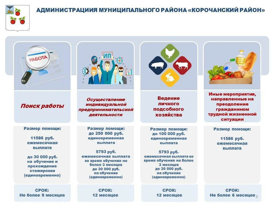 Социальная контракт 2022. Социальный контракт 2022. Социальный контракт в 2022 году. Инфографика по социальному контракту. Социальный контракт для малоимущих.