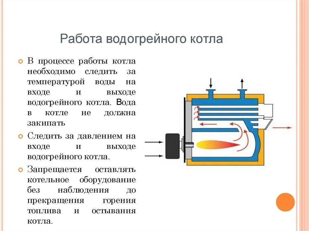 Кипит вода в котле. Схема основных элементов водогрейного котла. Схема работы водогрейного котла. Водогрейный котел Турботерм 3150 схема. Схема жидкотопливного водогрейного котла.