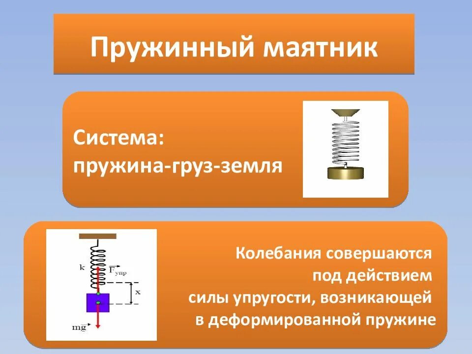 Формула для определения периода электромагнитных колебаний. Как изменится период собственных электромагнитных. Как изменяется период свободных электромагнитных колебаний. Колебательный контур свободные электромагнитные колебания конспект. Период электромагнитных колебаний формула физика.