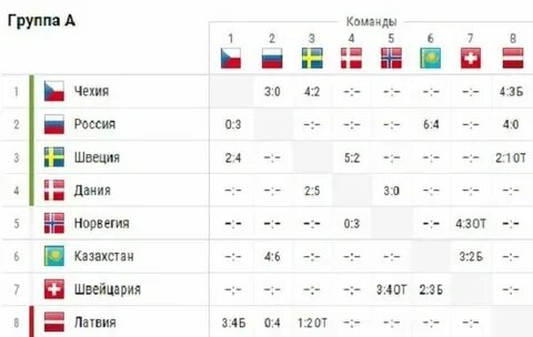 Чемпионат казахстана до 20 лет хоккей турнирная