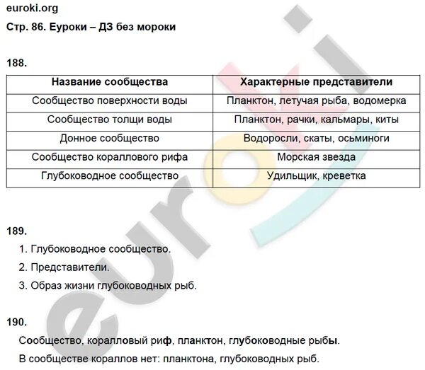 Биология 5 класс параграф 14 рабочая тетрадь. Биология 5 класс параграф 5 таблица. Вопросы по биологии 5 класс 5 параграф.