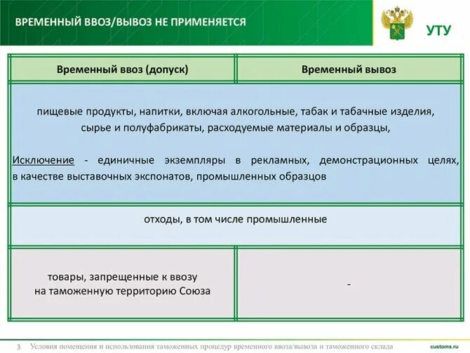 Ввоз транзит. Таможенные процедуры временный ввоз и временный вывоз. Таможенная процедура временного вывоза. Временный ввоз таможенная процедура. Таможенная процедура временного ввоза схема.