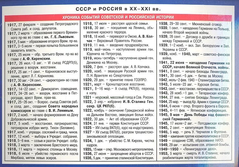 Исторические даты событий в россии. Основные даты по истории 20 века в России. Исторические даты России 20 века. Важные даты в истории России. Основные даты в истории России.