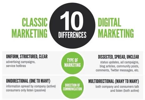 Pre marketing