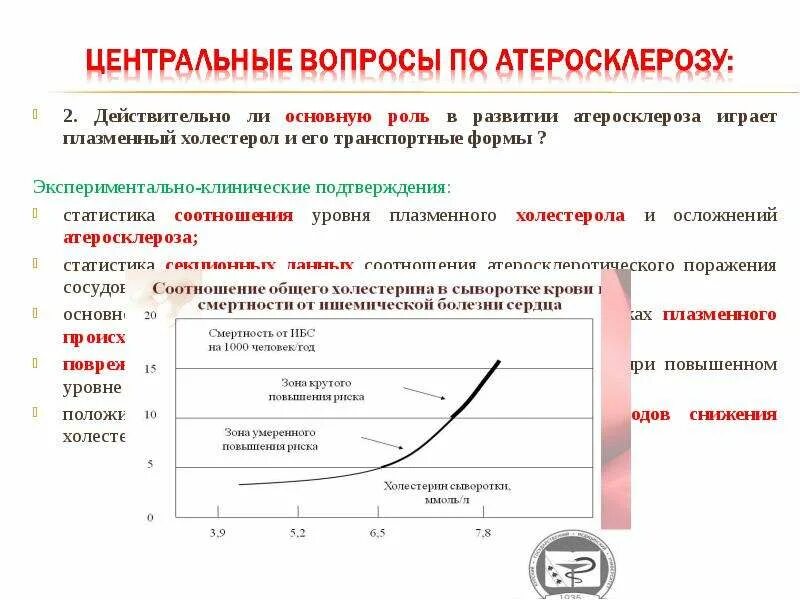 Коэффициент атеросклероза. Роль холестерина в развитии атеросклероза. атеросклероз статистика. атеросклероз статистика по возрасту.