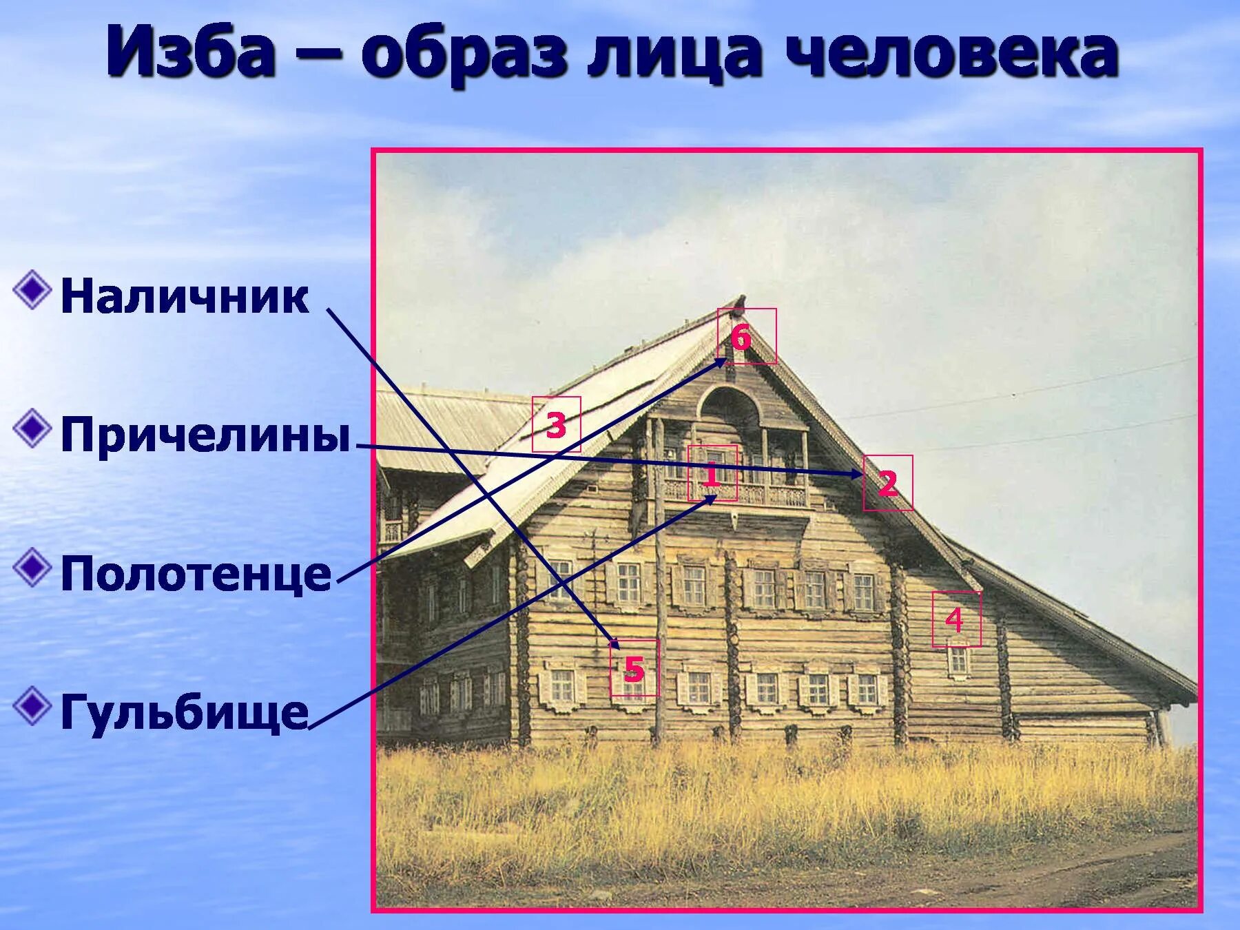 Образ избы. Русская изба киржач. Внешнее убранство русской избы. Русская бревенчатая изба. Русские избы.