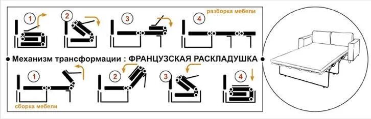 Механизмы раскладывания диванов фото Раскладной диван из коллекции Луи Филипп купить в интернет-магазине Пандрев