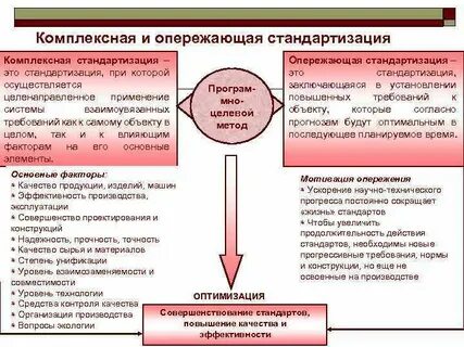 Опережающая стандартизация