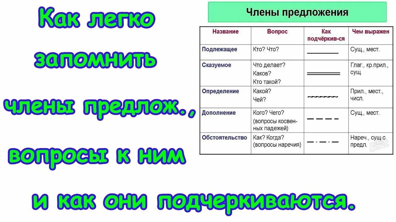 Подлежащее сказуемое определение вопросы