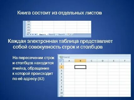 Столбцы электронной таблицы именуются пользователем произвольным