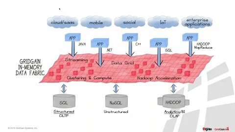 Apache ignite