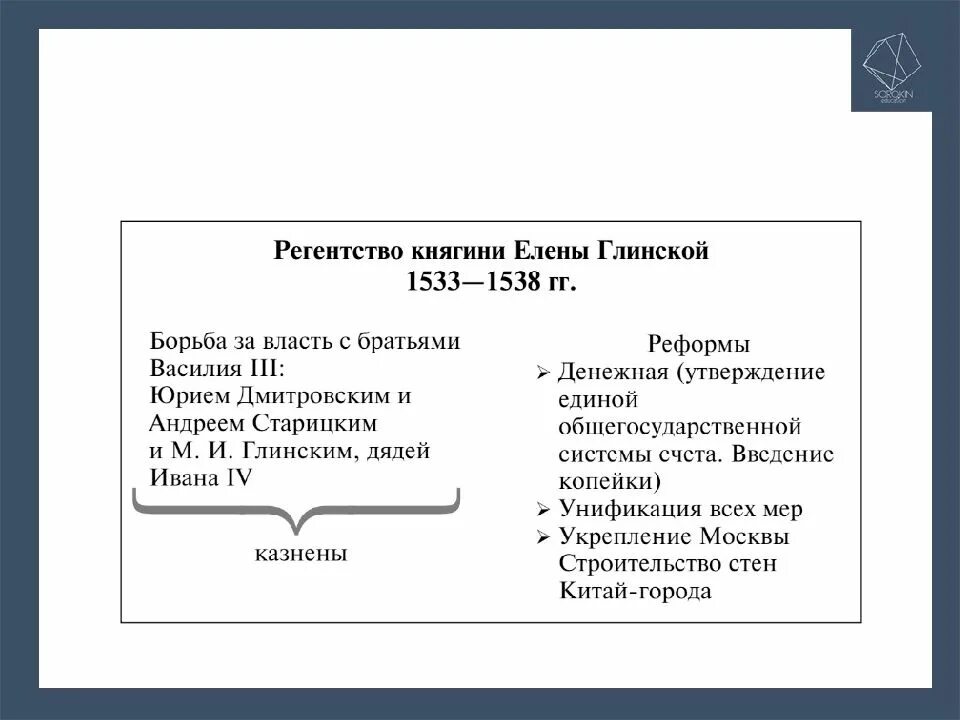 Внешняя политика глинской. Таблица регентство елены глинской 1533-1538. правление елены глинской таблица. внутренняя политика елены глинской. внутренняя политика елены гл.