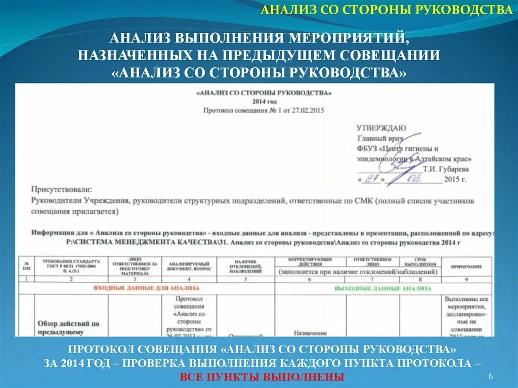 Отчет по анализу СМК со стороны руководства образец. Протокол анализа со стороны руководства. Протокол анализа СМК со стороны руководства. Протокол анализа СМК со стороны руководства пример. Отчет по смк