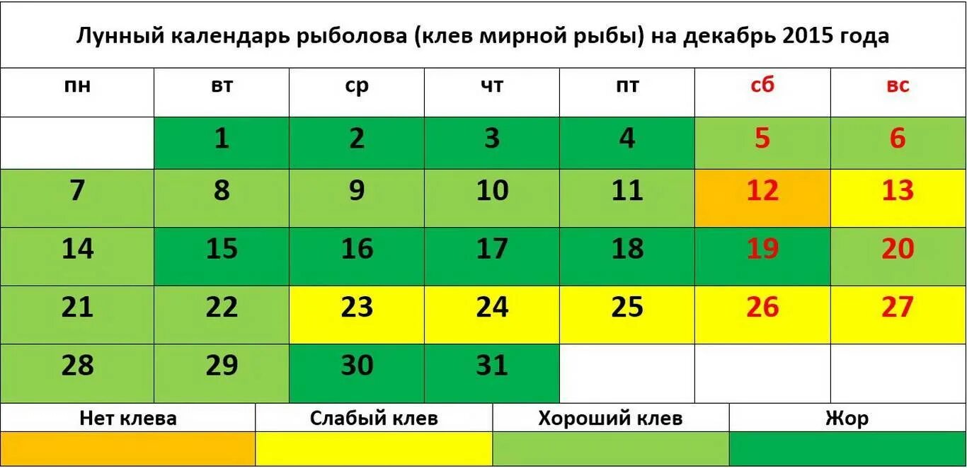 Прогноз клева на кубани. Календарь рыбака. Рыболовный календарь клёва. Лунный календарь рыбака. Рыболовный лунный календарь.