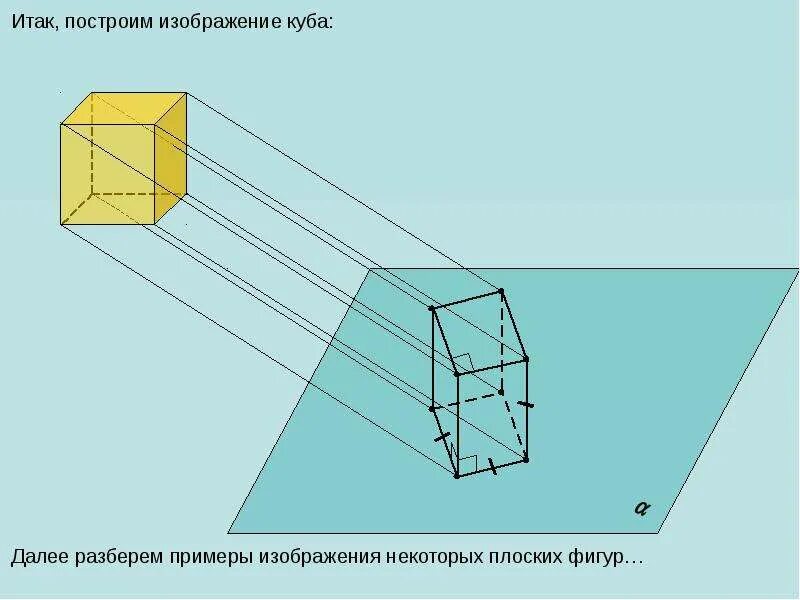 Параллельное проектирование на плоскость. Преобразование фигур в пространстве параллельное проектирование. Проектирование геометрия 10 класс. Центральное проектирование куба. Параллельное проектирование на плоскость.