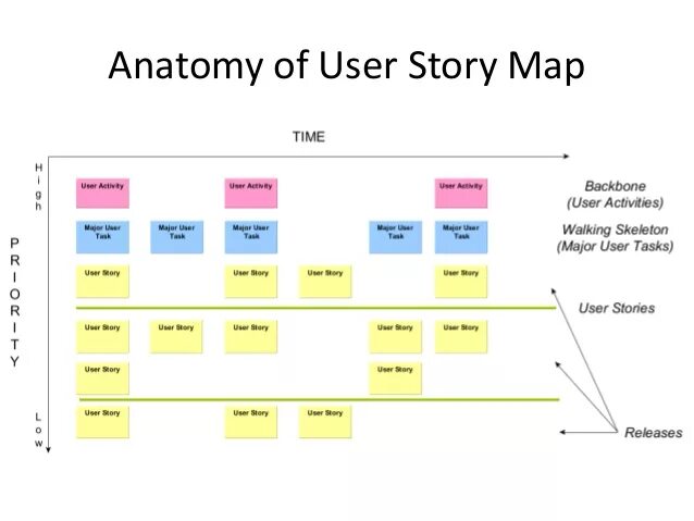 Карта user. User story Mapping (карта пользовательских историй).. User story схема. Карта пользовательских историй пример. Критерии user story.