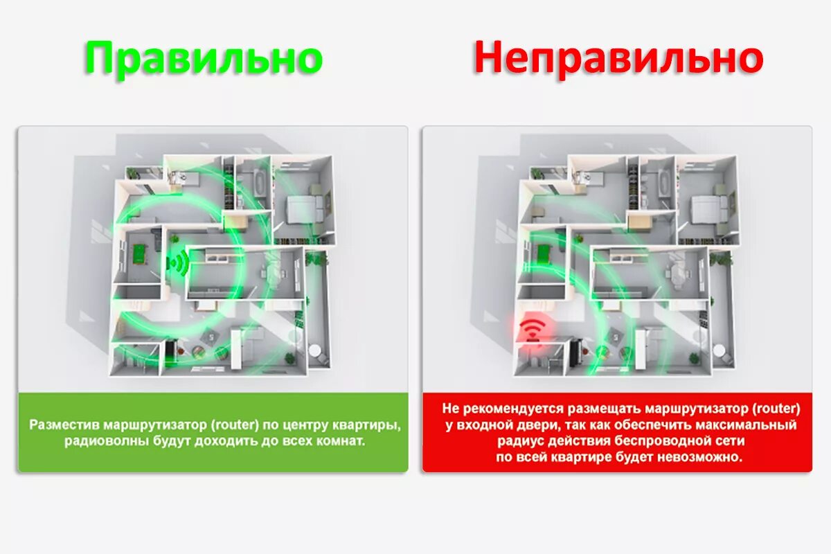 Куда помещать. Где устанавливается вай фай роутер в квартире. Размещение вай фай роутера в квартире правильное. Как расположить вай фай роутер в квартире. Расположение вай фай роутера в квартире.