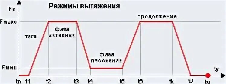 Пассивная фаза