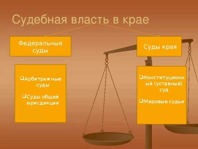 Структура органов судебной власти в Алтайском крае. Судебная власть в крае. Судебная система Краснодарского края. Судебная власть Красноярского края. Государственные органы красноярского края