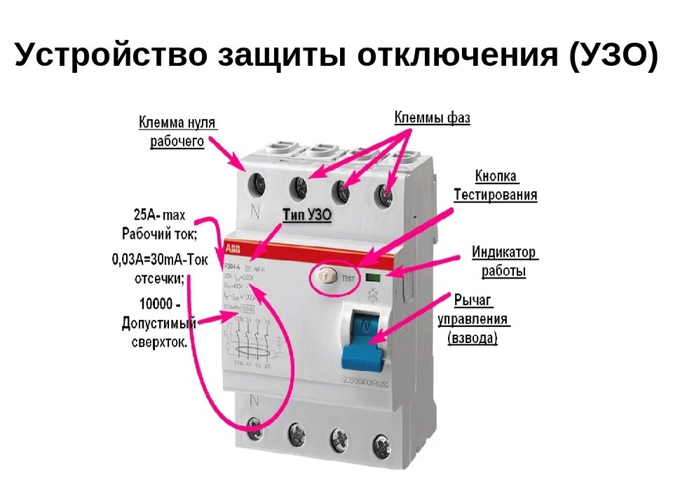 Как выглядит узо. Защитное отключение узо принцип действия. как работает узо устройство защитное отключающее. принцип работы узо и схема подключения. узо схема и принцип действия.