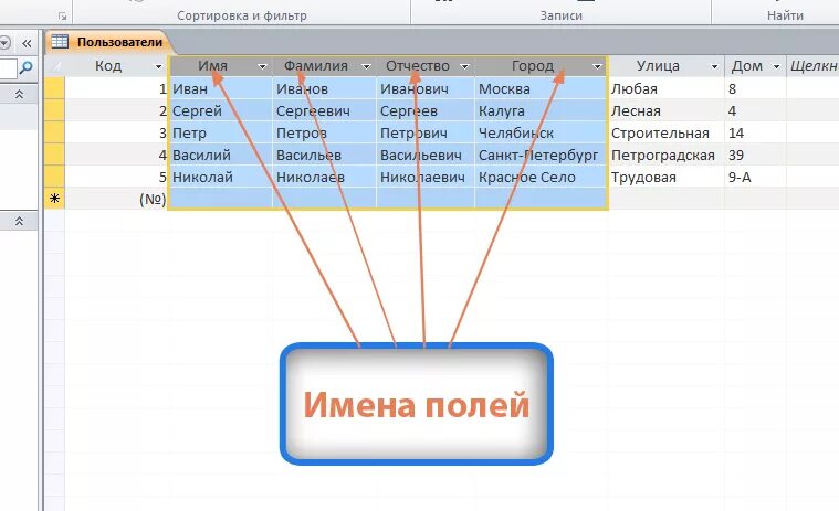 Access формы запроса. Объекты MS access таблицы формы запросы отчеты. Таблицы, запросы, формы и отчеты в access. Запросы, формы, отчёты MS access. Формы запросы отчеты в access.