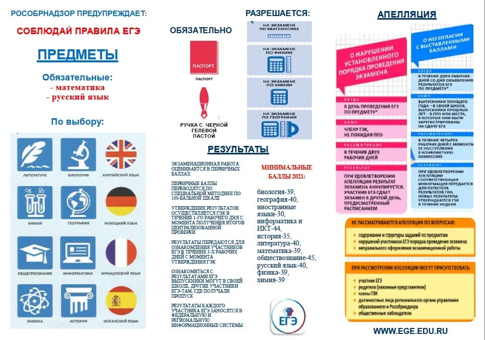 Памятка ЕГЭ. Памятка для участников ГИА. Памятка для родителей ЕГЭ 2022. Плакаты ГИА.
