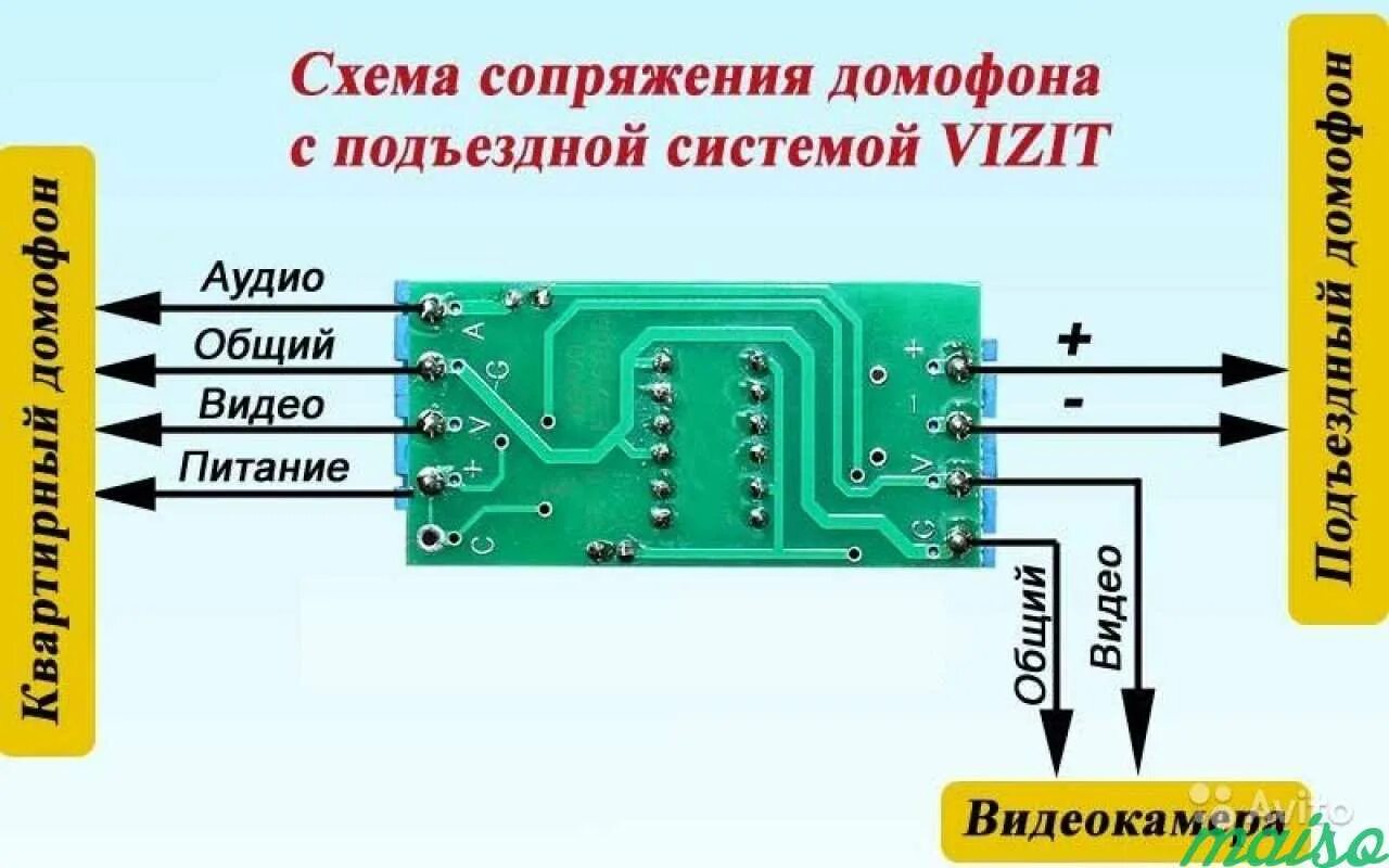 Сопряжение видеодомофона с подъездным. Блок сопряжения схема. блок сопряжения для домофона цифрал. блок сопряжения домофона vizit. адаптер для видеодомофона к подъездному домофону.