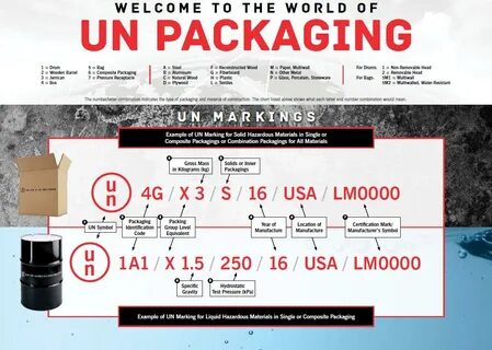 Package code