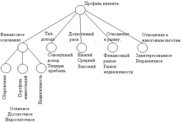 Профиль клиентского сегмента. Профиль клиента. профиль клиента пример. составление профиля клиента. профиль покупателя.