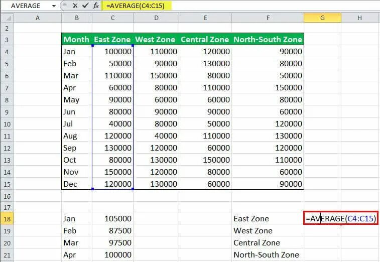 Average excel. Average excel