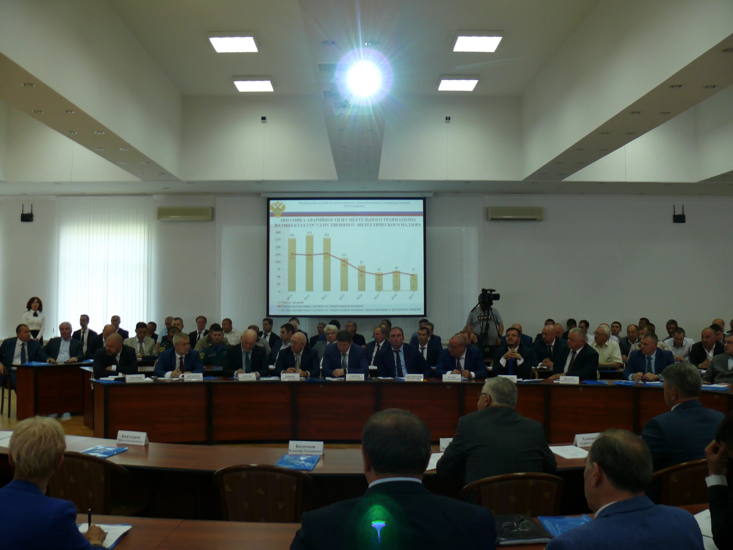 кавказский ростехнадзор. кав ростехнадзор. селиванова 66 ростов-на-дону ростехнадзор. сахалинское управление ростехнадзора по сахалинской области. средне-поволжское управление.