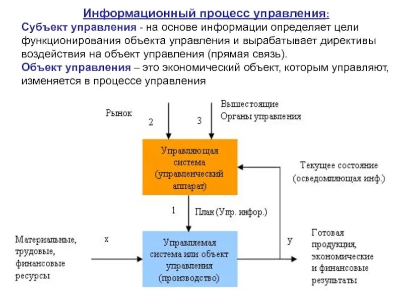 Теоретические основы информации