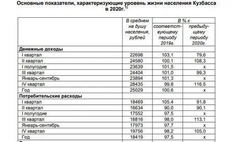 Средняя зарплата в мексике