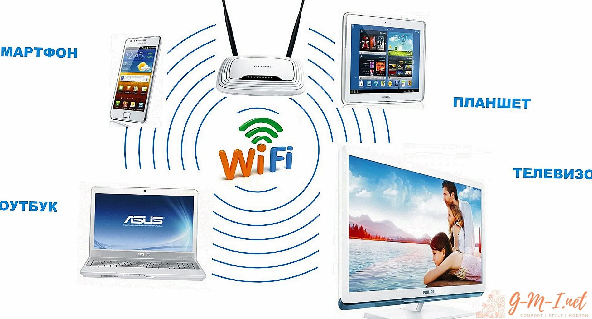 Wi products. WIFI роутер UZTELECOM. Беспроводной интернет. Беспроводное соединение Wi-Fi. Телевизор беспроводная интернет.