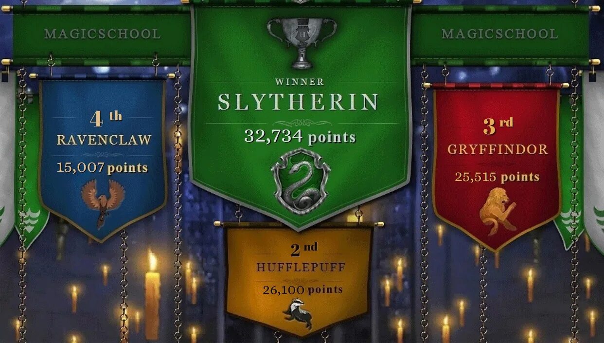 Pottermore тест на русском. Кубок факультетов Хогвартса. Кубок школы Хогвартс Гриффиндор. Кубок школы Хогвартс Слизерин.