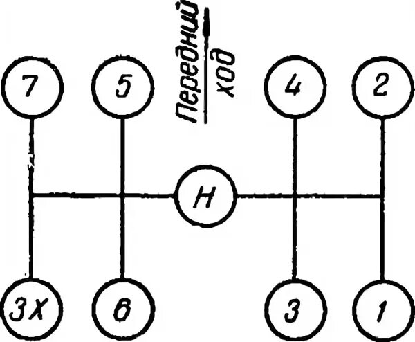 Схема переключения передач трактора т-150к. Переключение скоростей на ДТ 75 схема. Схема переключения коробки передач трактора ДТ 75. КПП трактора т40 переключение. Переключение передач к 700