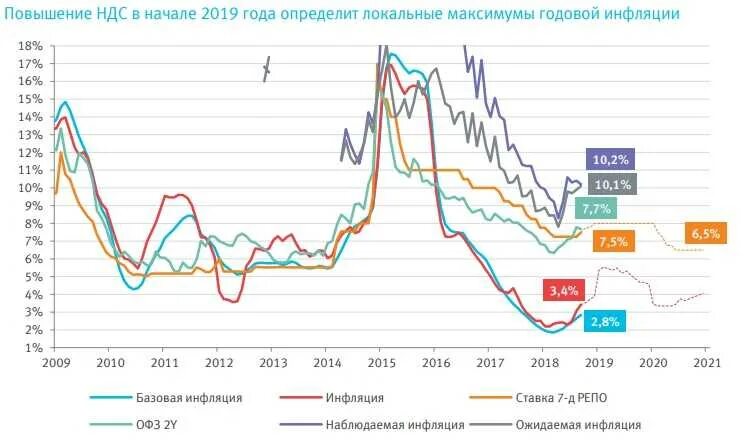 Уровень инфляции данные росстата. Уровень инфляции на 2025 год официальные данные. инфляция на 2025 год официальные данные минэкономразвития. инфляция на 2025 год официальные данные минэкономразвития. уровень инфляции на 2025 год официальные данные.
