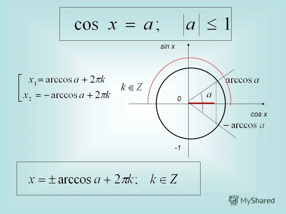 Вычислите sin arccos 1 2. Arccos от cos. sin(arccos x). x arccos формула. sin от arccos.