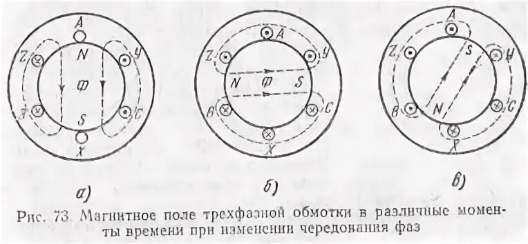 Создание вращающегося магнитного поля асинхронного двигателя. Вращающееся магнитное поле трехфазной системы. скорость вращения магнитного поля асинхронного двигателя. планета синхронного вращения. получение вращающегося магнитного поля в асинхронном двигателе.