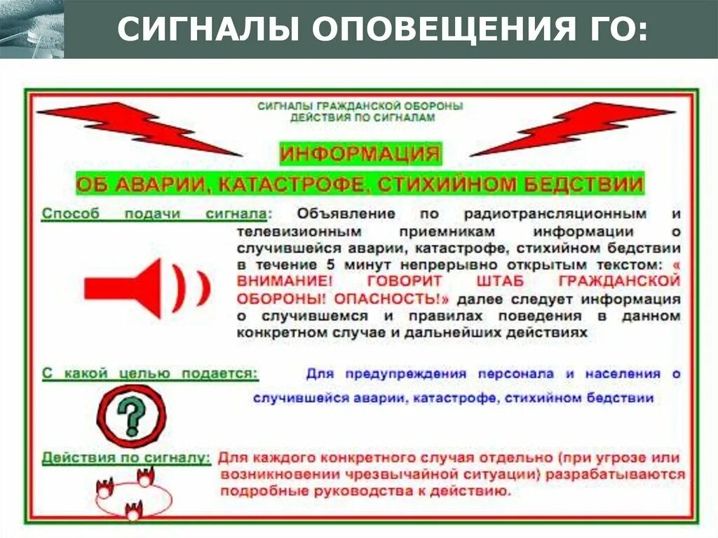 Внимание всем последовательность действий. Система оповещения (сигналы) гражданской обороны.. Единый сигнал оповещения гражданской обороны. Сигналы оповещения при ЧС. Сигналы гражданской обороны и порядок действия.