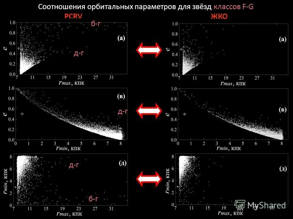 Песня орбиты наших звезд порою далеки