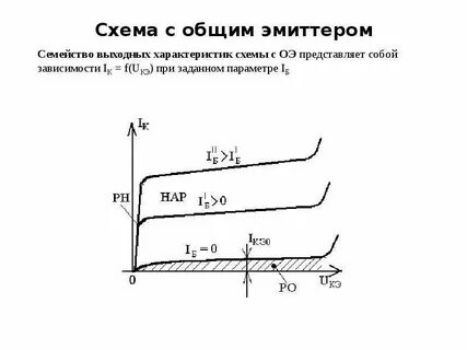 Статические характеристики транзистора