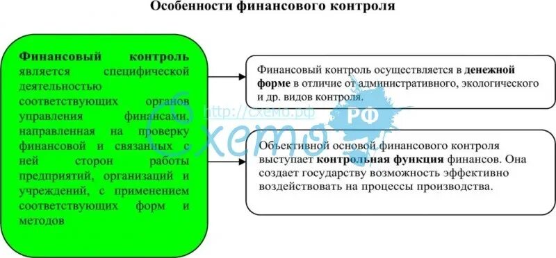 Отличия от иных видов. Особенности финансового контроля. Специфика финансового контроля. Основные виды финансового контроля. Функции финансового контроля.