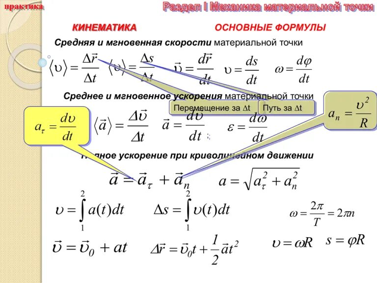 Путь перемещения скорости. Путь перемещения скорости